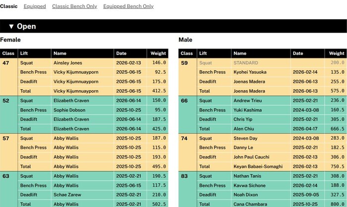 APA national records page
